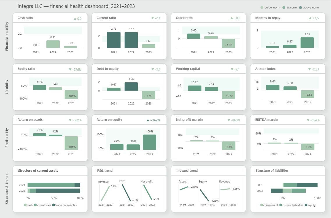 Dashboard v1 — rounded cards