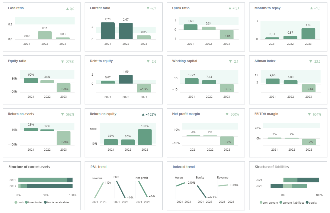 Dashboard v2 — flat cards