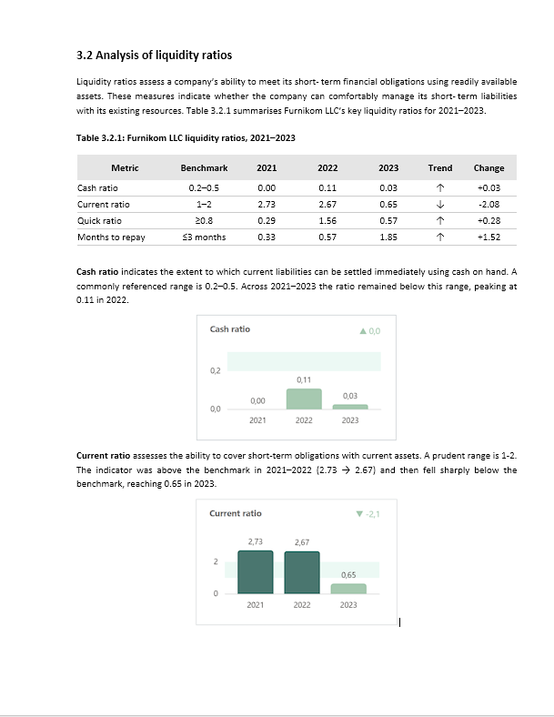 Word 3.2 — page 1 (with Power BI visuals)
