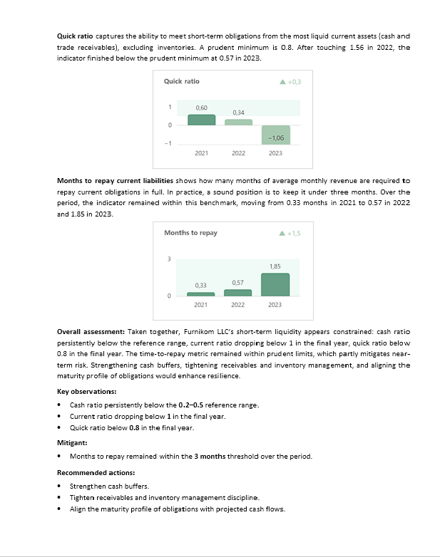 Word 3.2 — page 2 (with Power BI visuals)